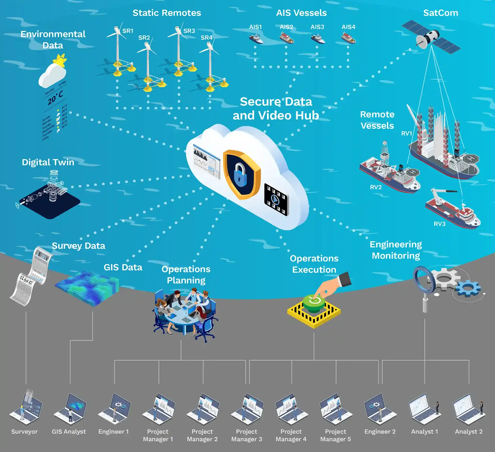 🌊📡 ТНПА, суда и подводную инфраструктуру объединяют в одну оперативную картину