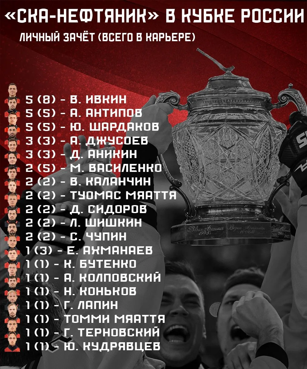 Кубок России-2026. Итоги 🇷🇺