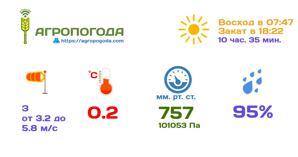 Агрометеорологическая сводка на 14.10.2026 (05:59)