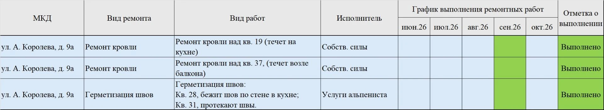 Отчет о проделанной работе по текущему ремонту в 2026г. Дом № 9А по ул. А. Королева