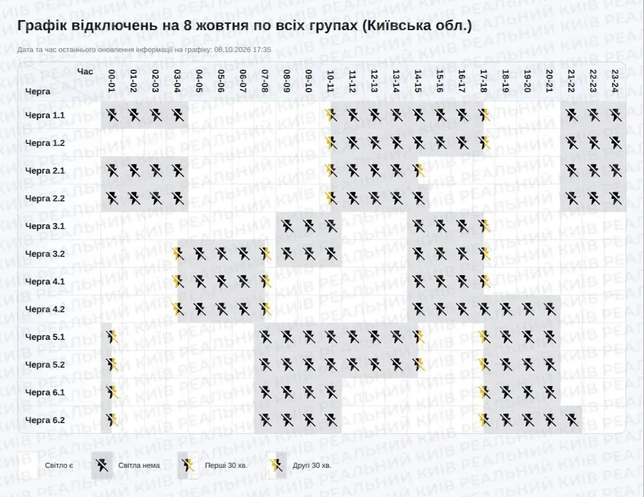 ⚡️ Киев остался без света после массированной атаки по энергетике