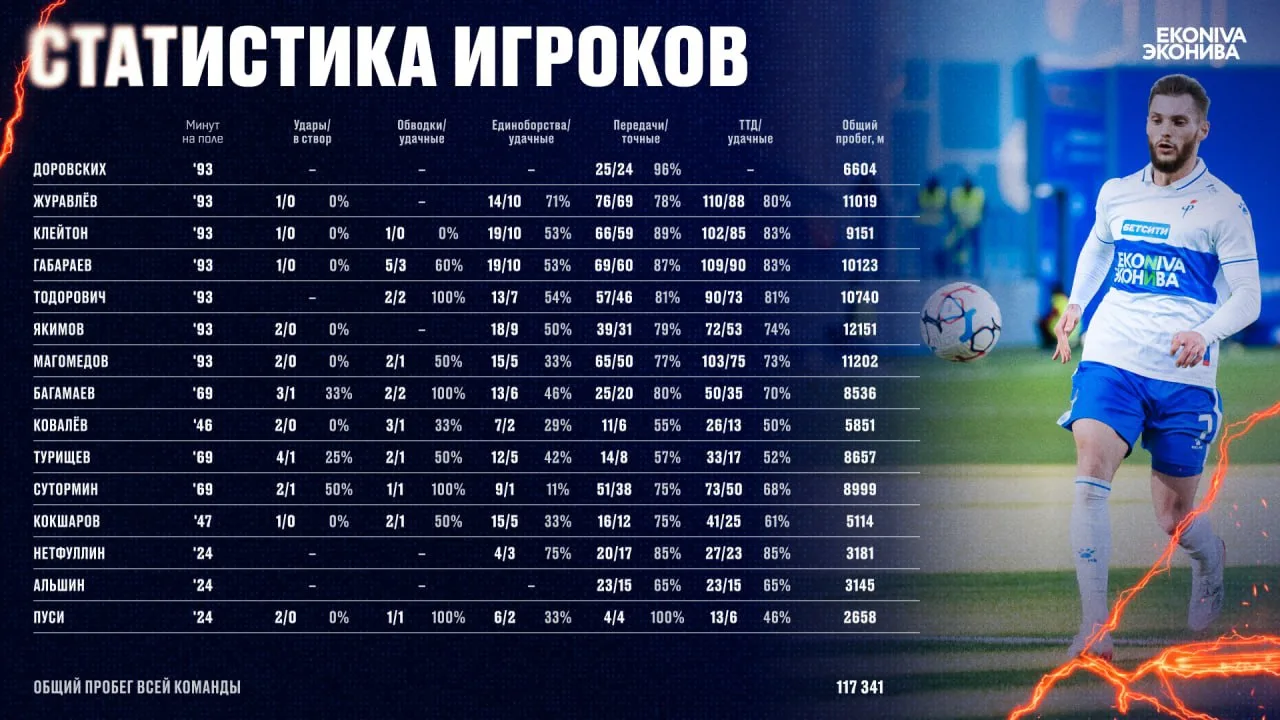 Мы только один раз напомним вам про этот матч. Больше не будем 😬