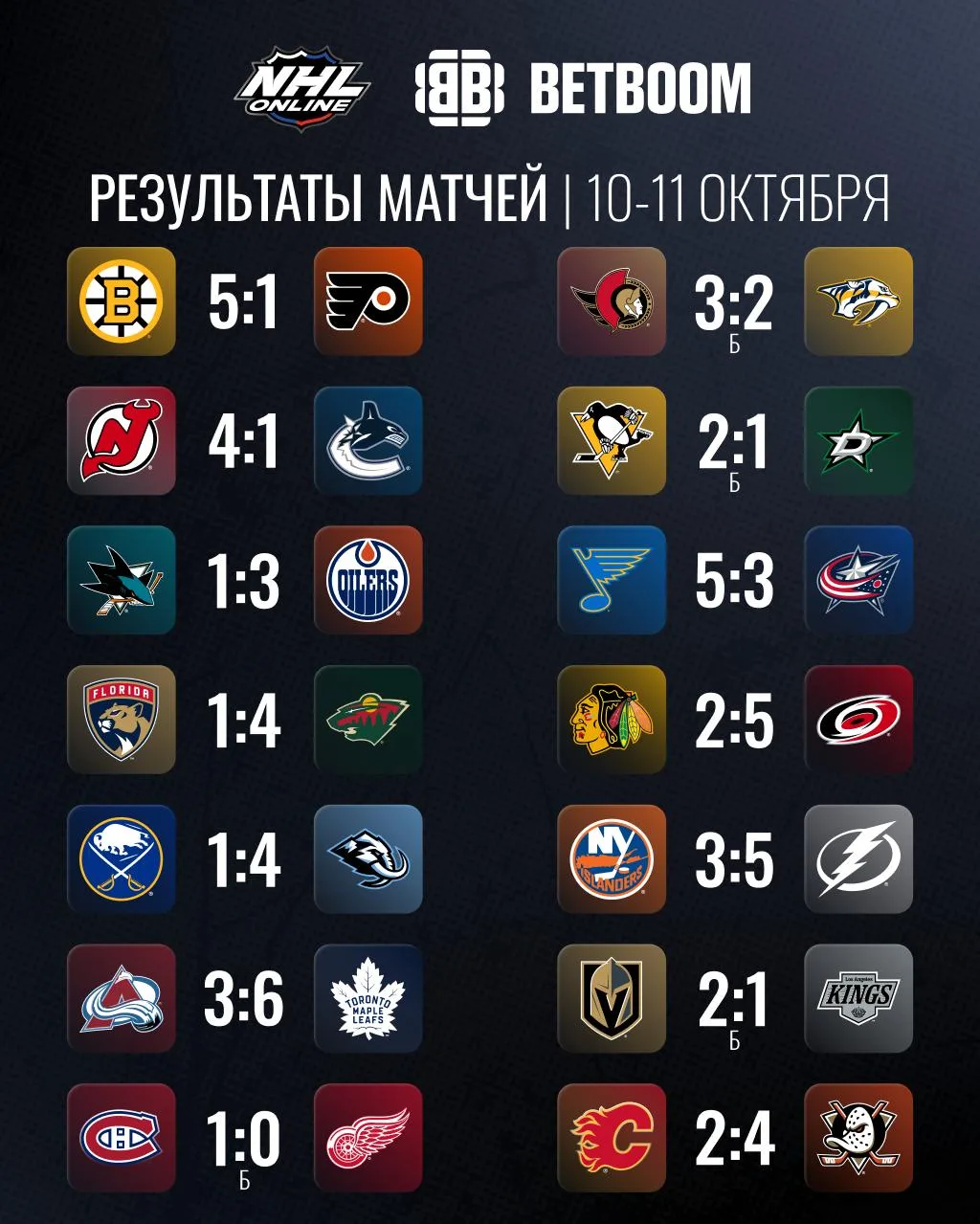 🔥Итоги большого игрового дня НХЛ!