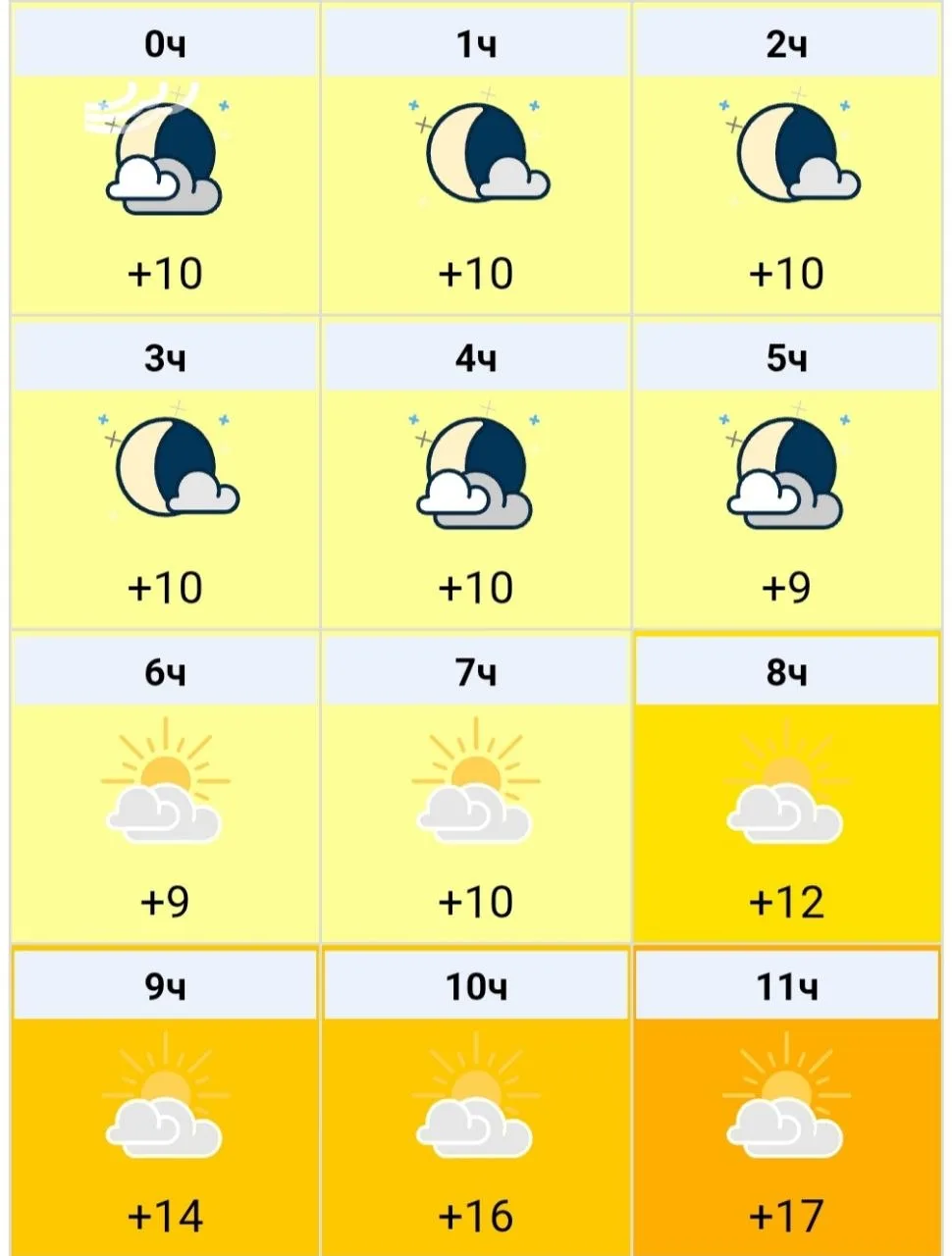 🌤 В субботу в Чувашии сохранится малооблачная погода, без осадков.