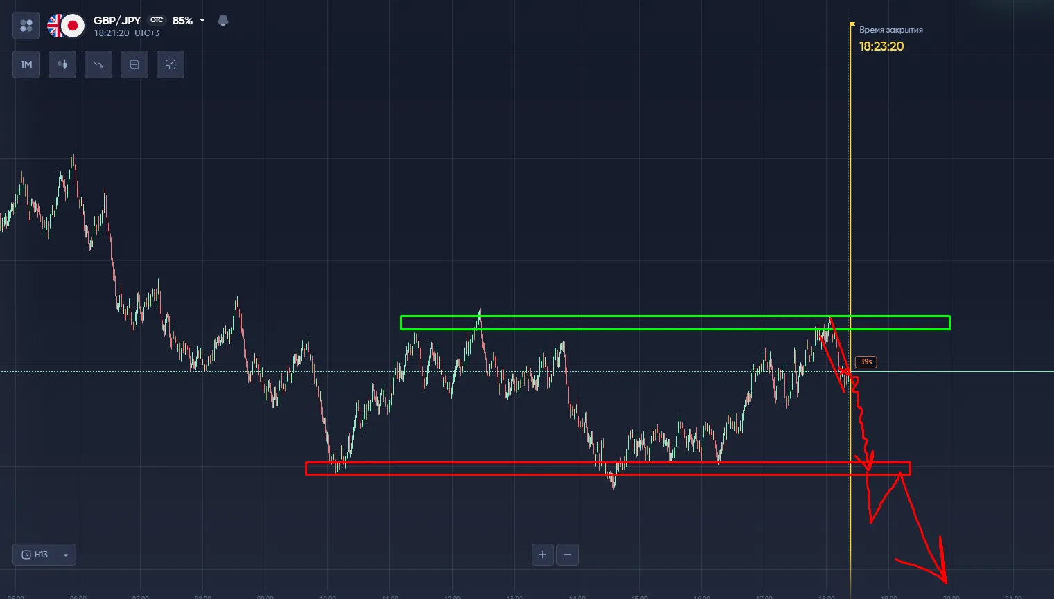 анализ gbp/jpy otc