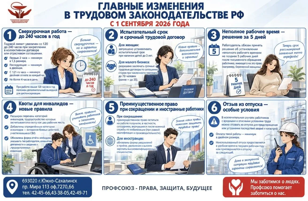 📋 Главные изменения в трудовом законодательстве РФ