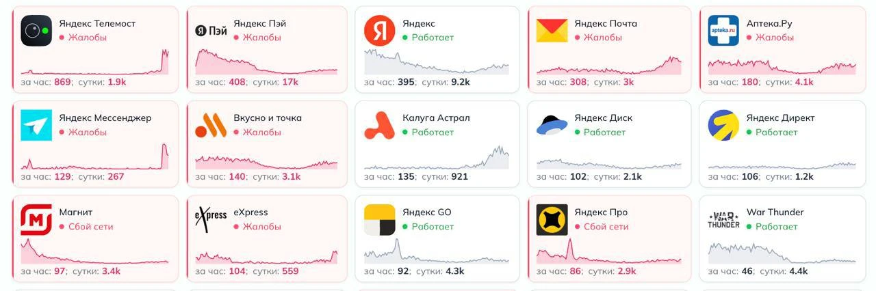 ❗ Пользователи продолжают жаловаться на сбои в работе сервисов «Яндекса».