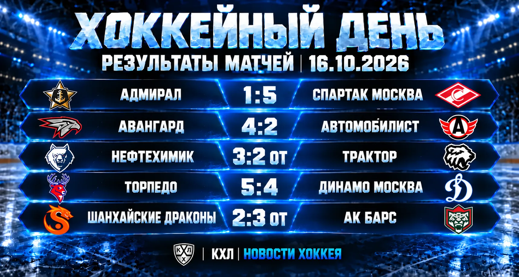 🏒 ХОККЕЙНЫЙ ДЕНЬ | ИТОГИ МАТЧЕЙ 16 ОКТЯБРЯ