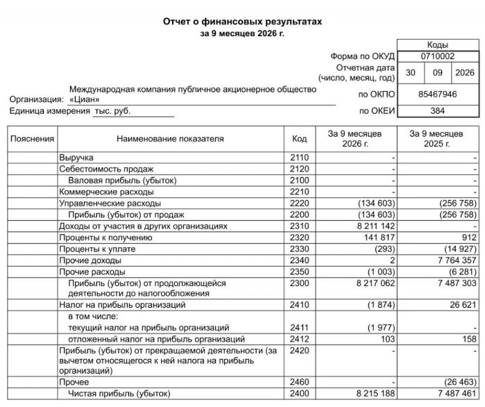 ЦИАН РСБУ 9 мес 2026 г: