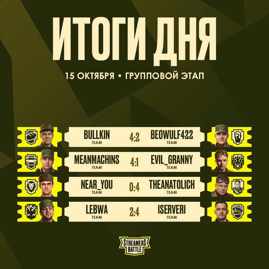 ⭐️Турнир «😍BetBoom Streamers Battle» • Групповой этап • Итоги третьего игрового дня