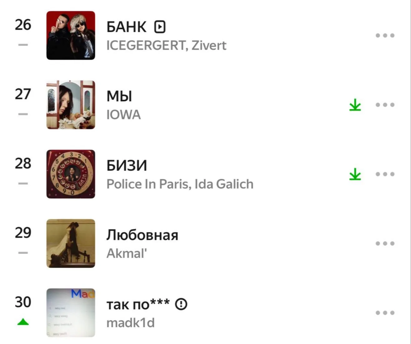 Уже больше 13 недель БИЗИ в топ - 30 Яндекс чарта, а завтра у мен выходит новыыыый трек!