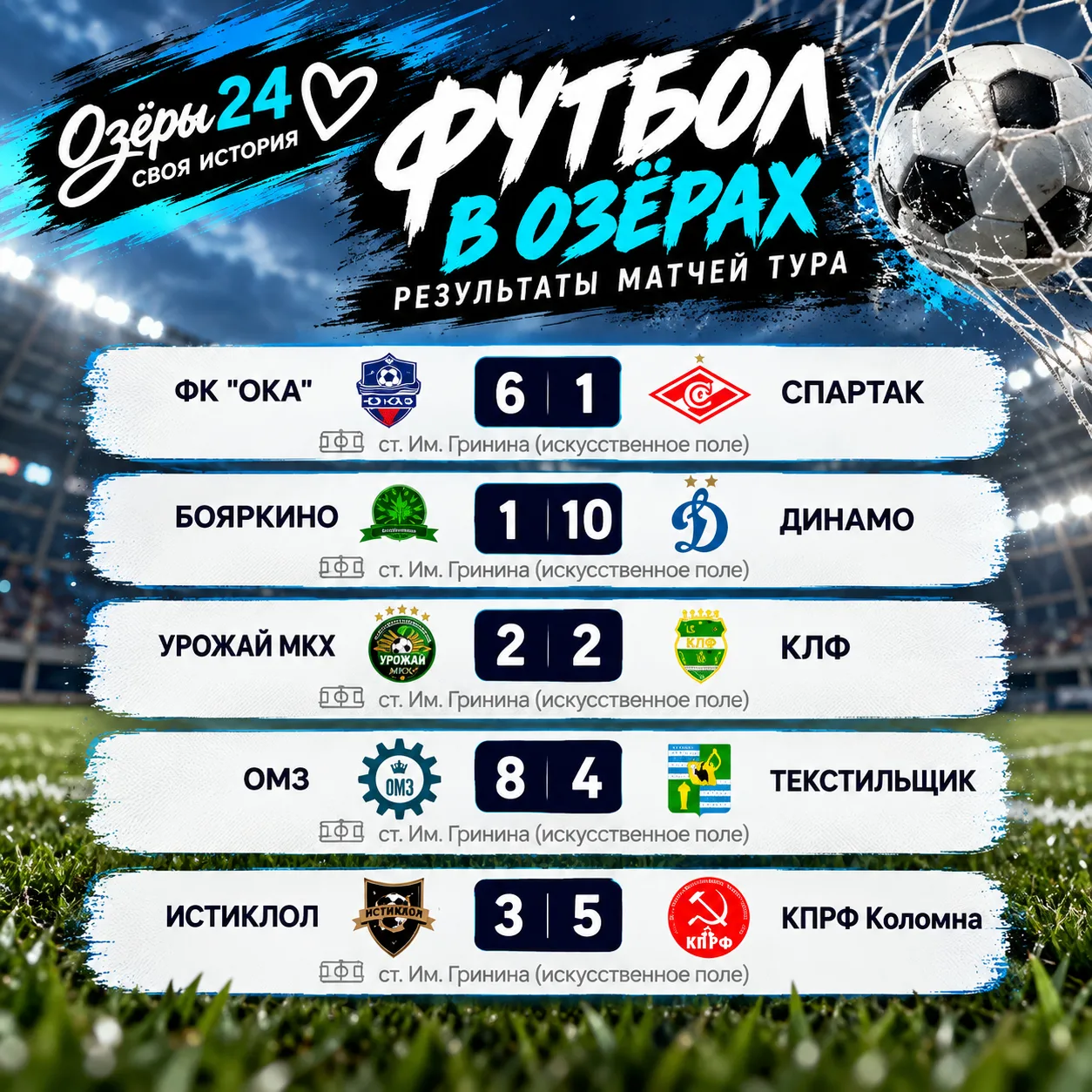 ⚽ Футбол в Озёрах. Результаты матчей тура.
