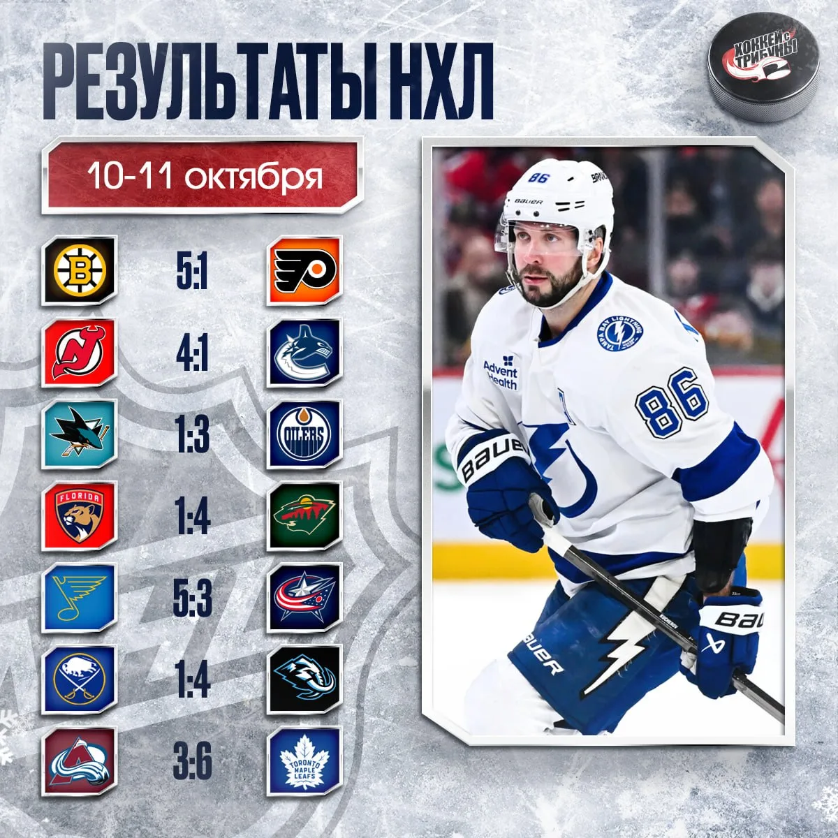 📊🏒 ОГРОМНЫЙ игровой день НХЛ завершён! Подводим его итоги!