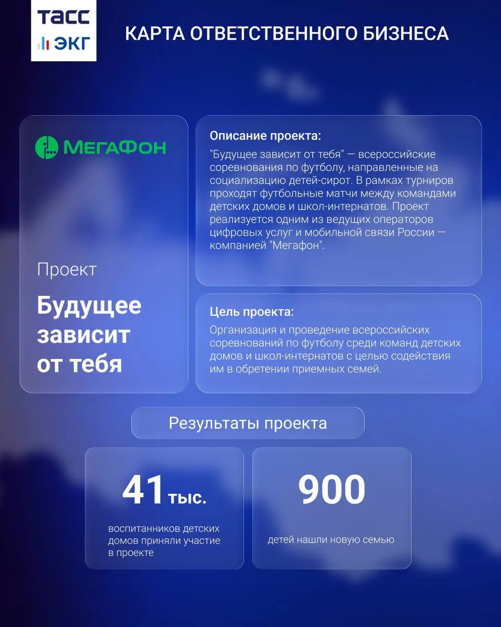 #ТАСС_ЭКГ_Карта