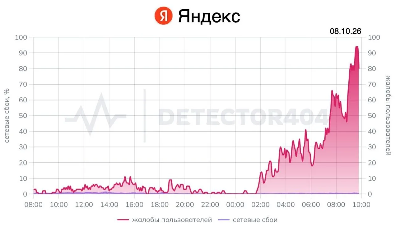 ❗️ Дата-центр «Яндекса» загорелся в Сасово Рязанской области после атаки БПЛА