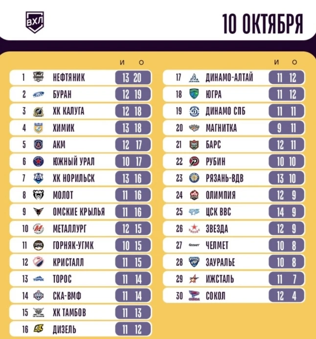 Нас ещё чуть-чуть подвинули, но всё под контролем 🏒🦔💎