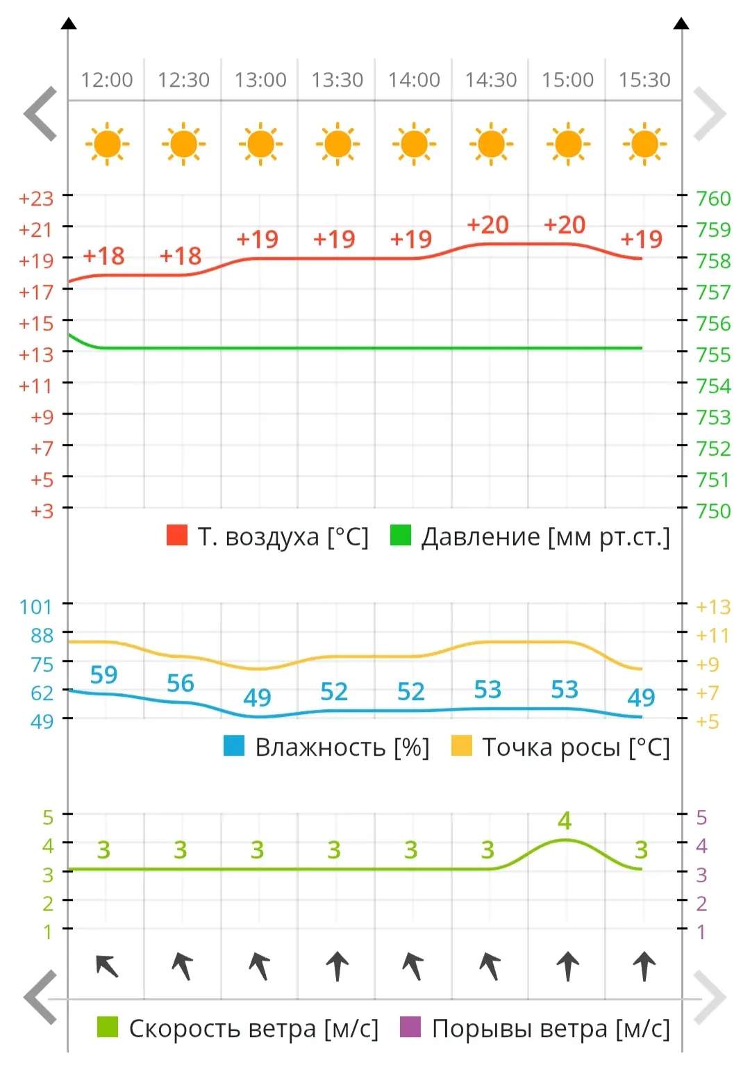 В Чебоксарах обновлён уже третий на этой неделе температурный рекорд!