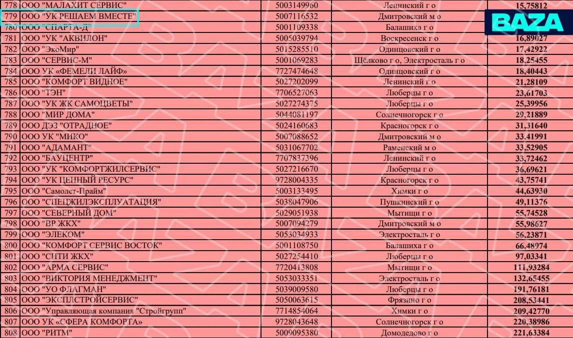 Поддельный профиль похвалил управляющую компанию
