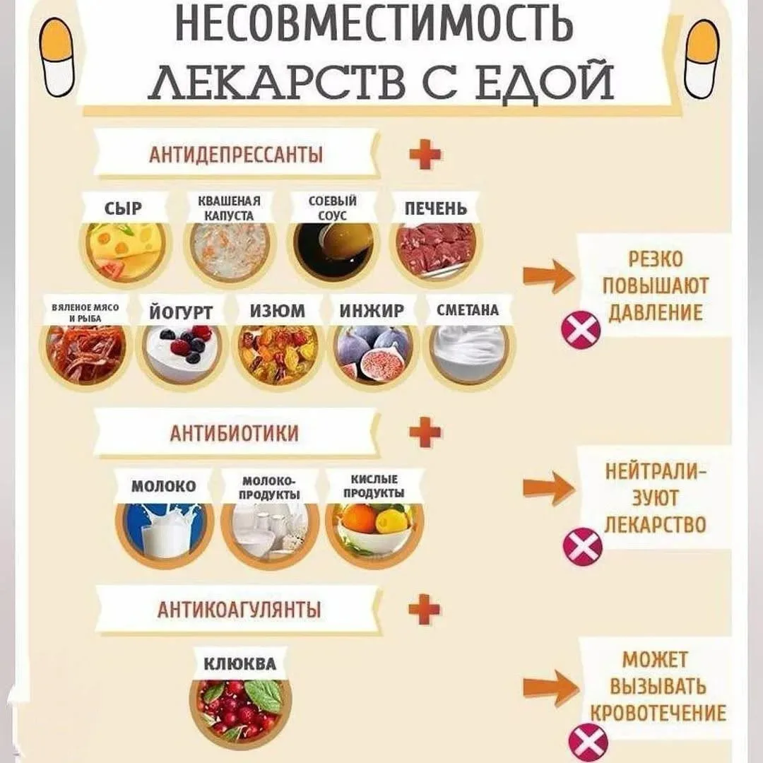Несовместимость лекарств с едой 💊