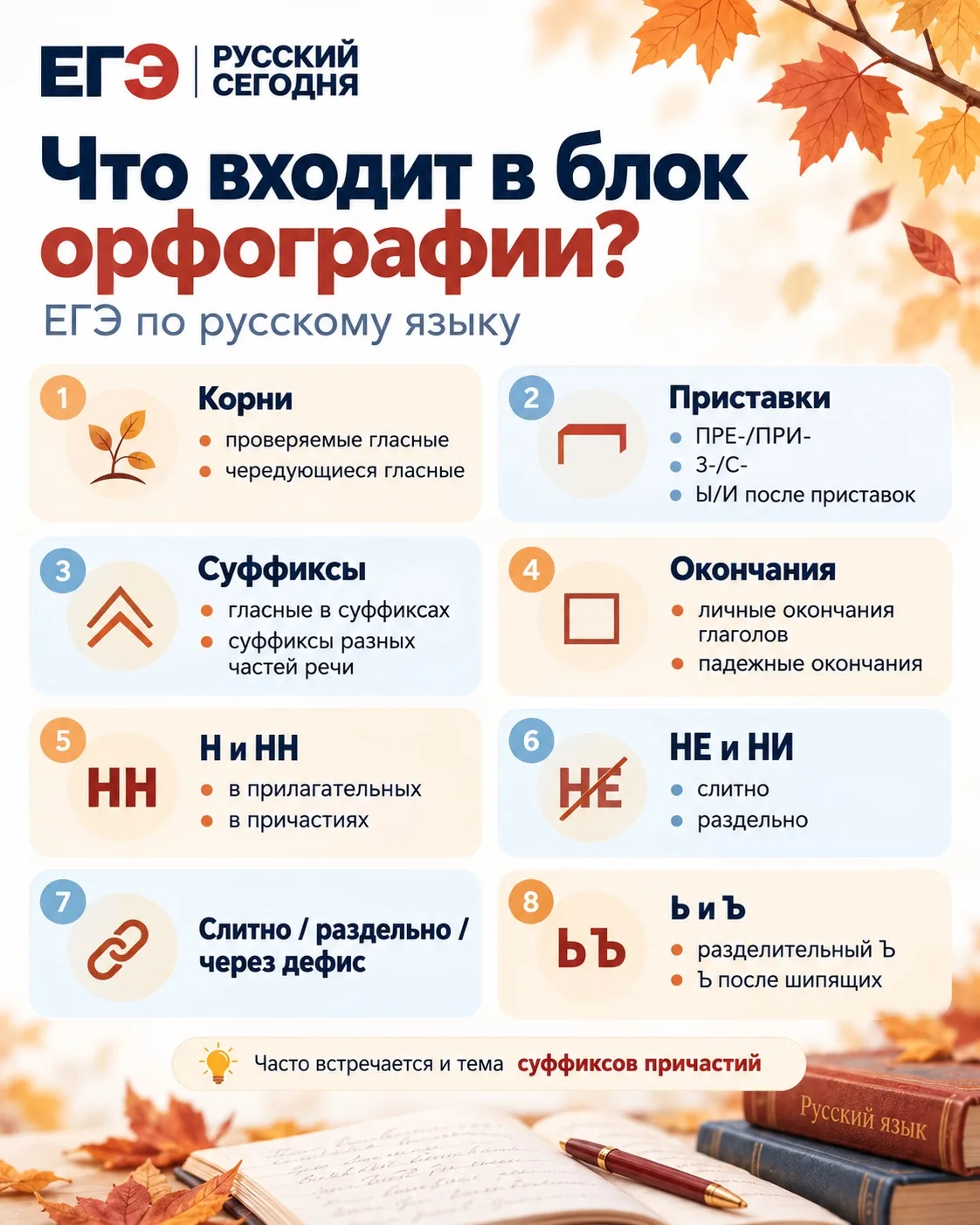 Орфография на ЕГЭ 🍂