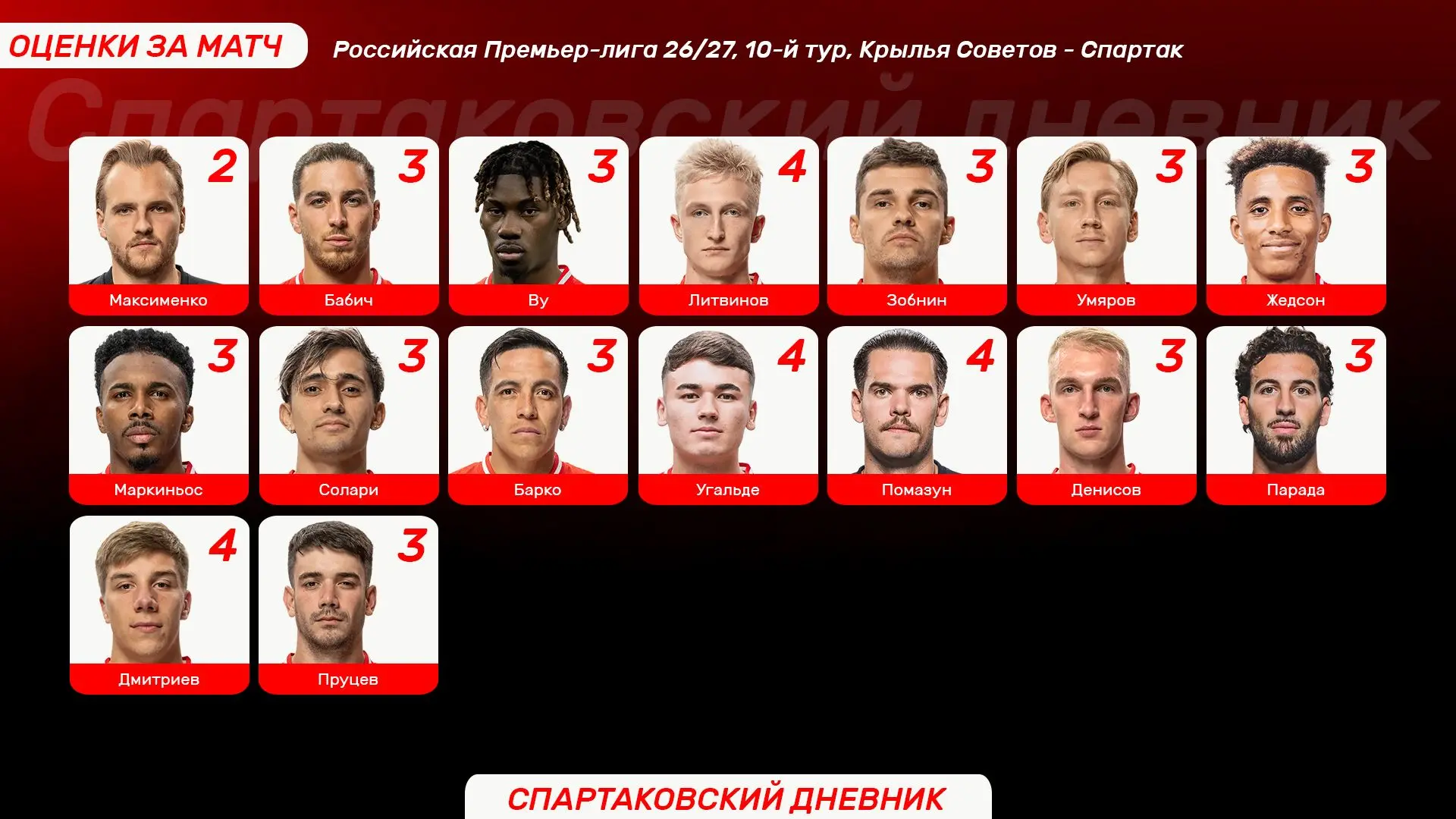 📝 #ОценкиЗаМатч