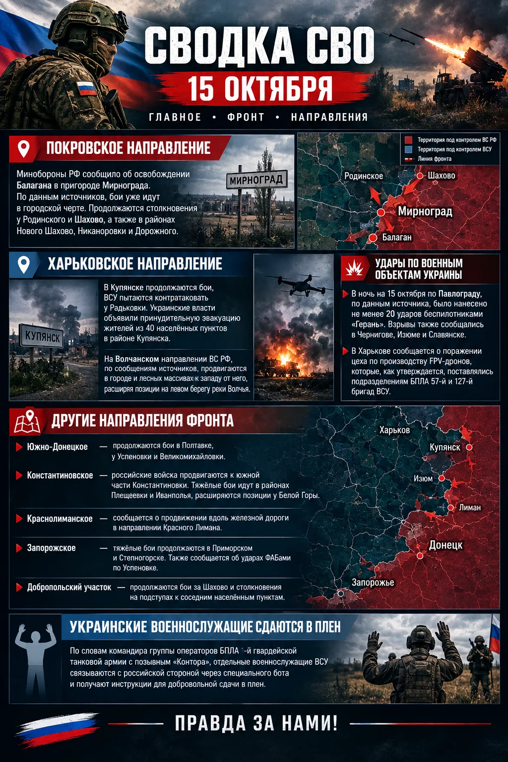 СВОДКА СВО | 15 ОКТЯБРЯ
