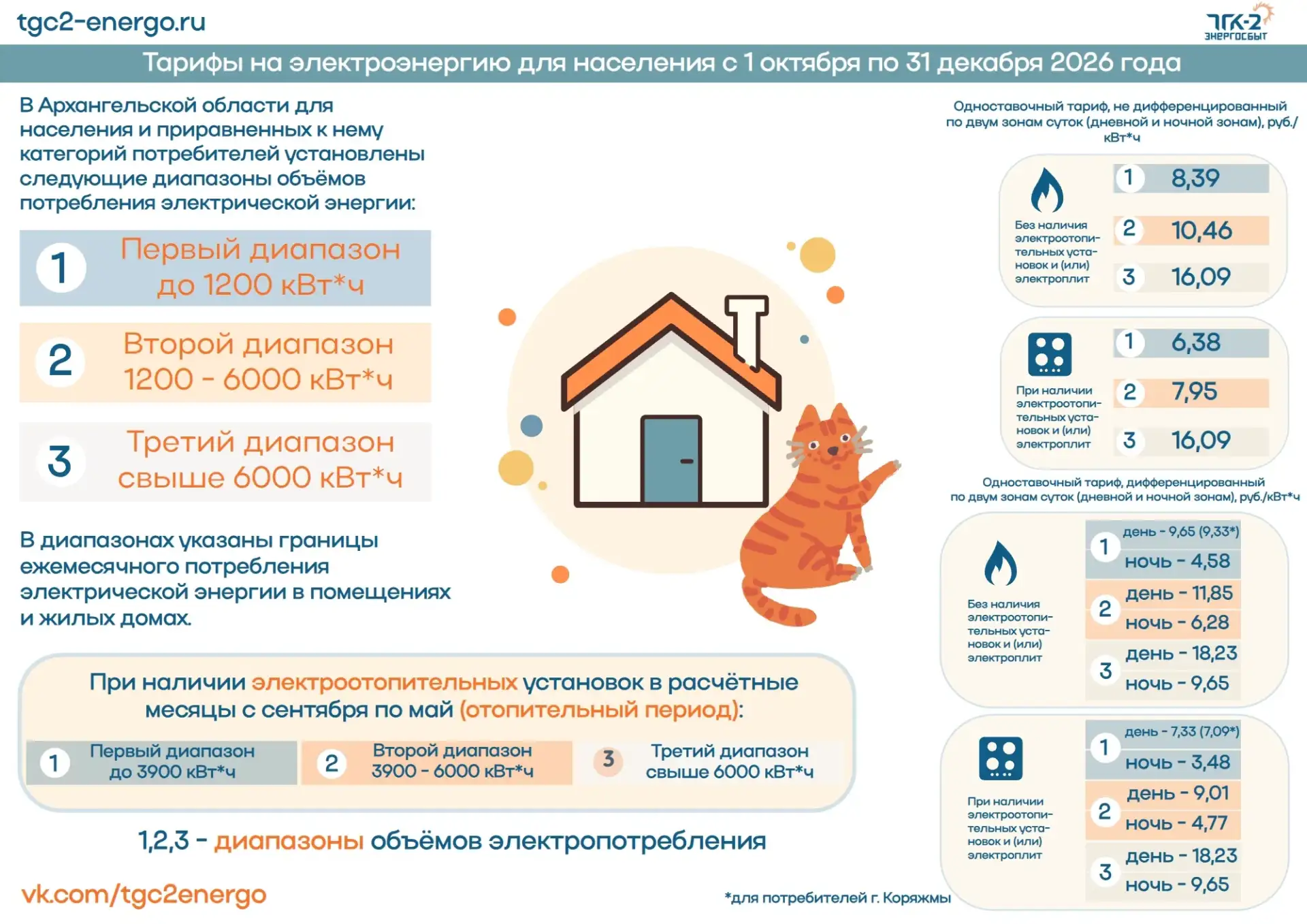 💡 ООО «ТГК-2 Энергосбыт» информирует