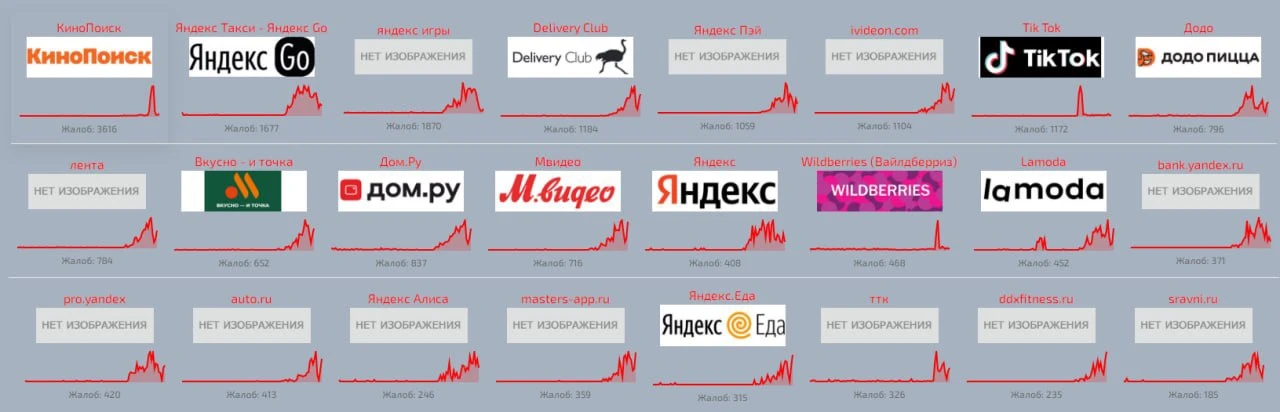 📱Массовый сбой в Рунете: не работают популярные сервисы, такси и доставка еды. У некот...