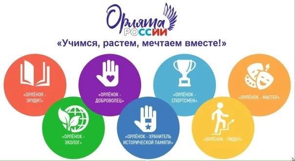 💙В нашей школе стартовала внеурочная деятельность «Орлята России»!