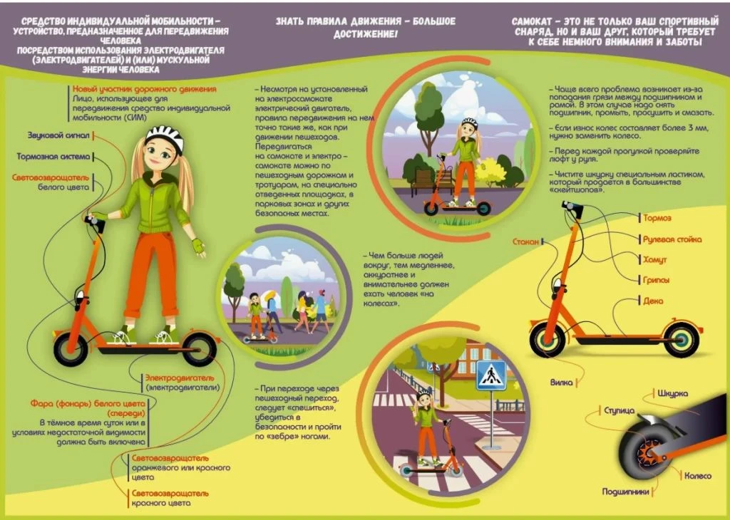 🛴 Сегодня говорим про электросамокаты и электровелосипеды — и про то, как кататься без...