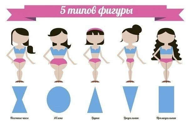 5 типов фигуры. Тонкости выбора одежды