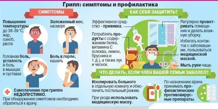Грипп: Незваный гость, который может нагрянуть к каждому.