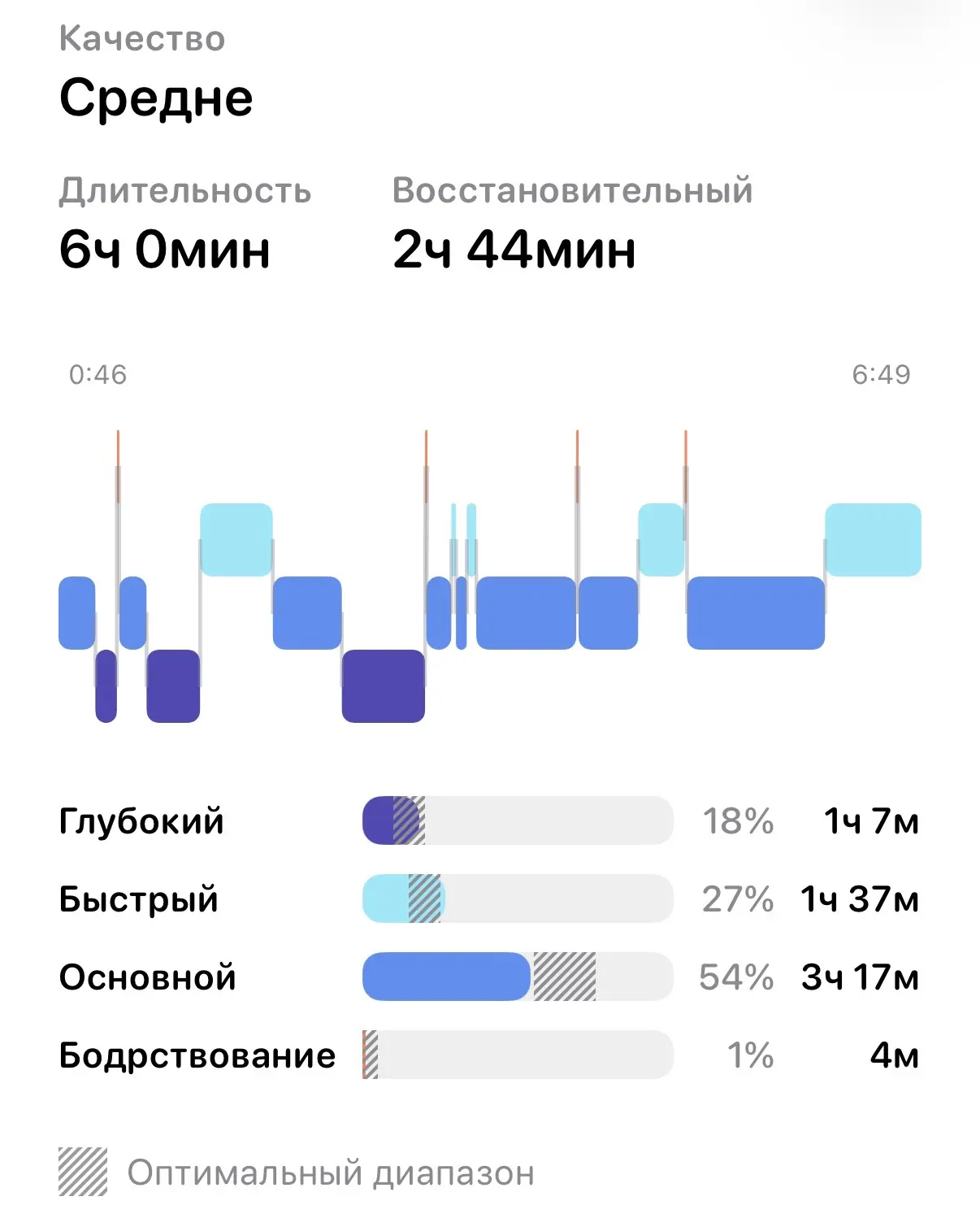 Мой сон сегодня заставил меня устать уже ночью 🙄