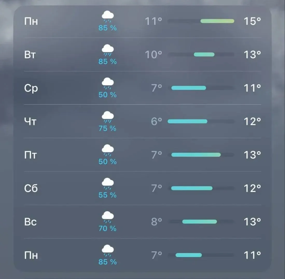 🌧️ Дожди будут идти в столичном регионе всю следующую неделю.