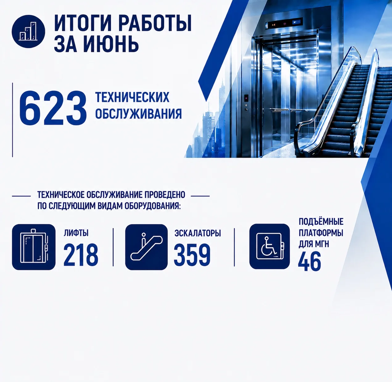 📊 Итоги работы за июнь