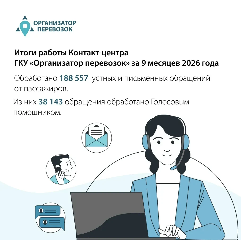 Почти полтысячи благодарностей: контакт-центр СПб ГКУ «Организатор перевозок» подвел ит...
