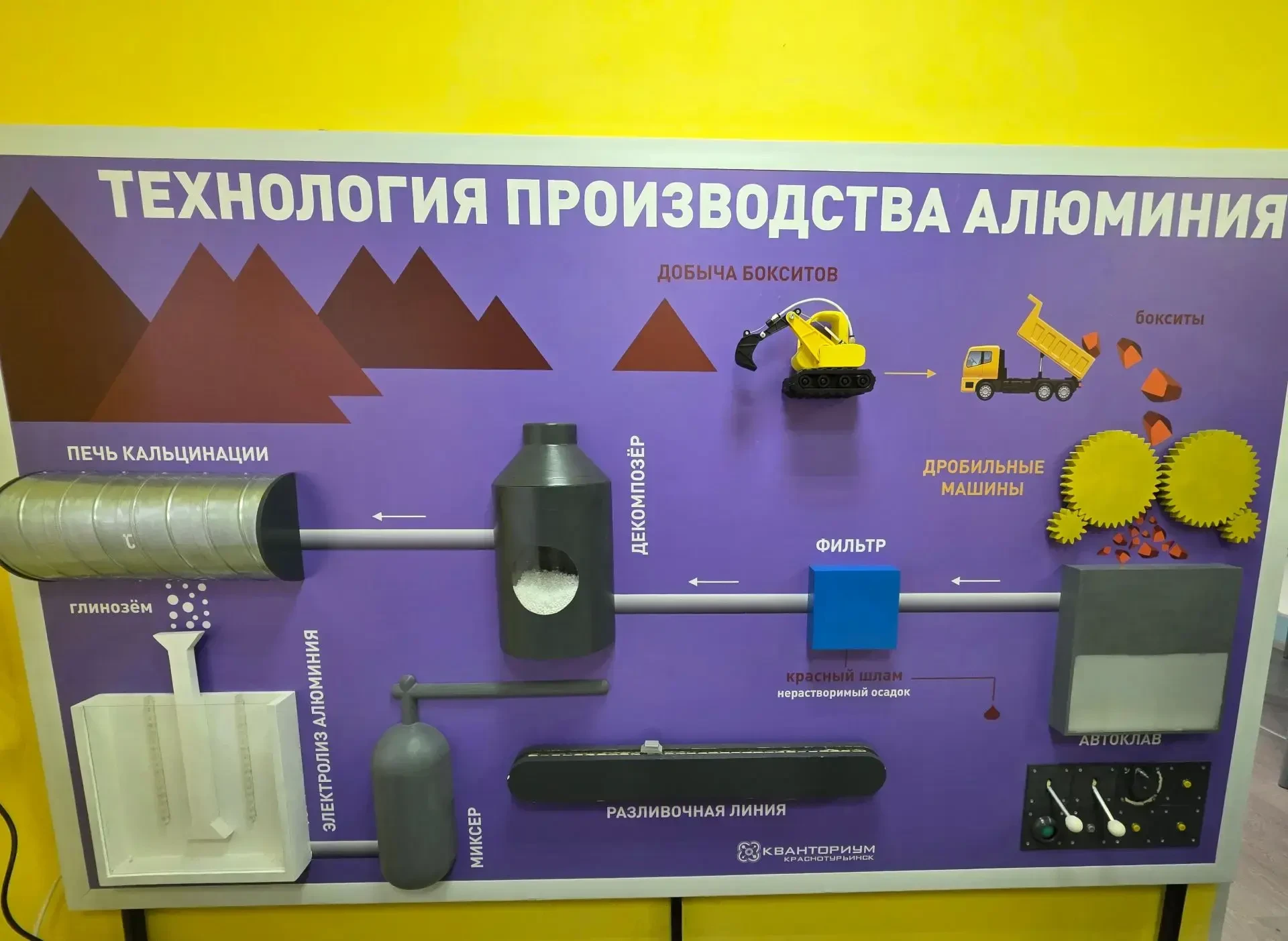 XVI международная библиотечная НЕконференция «От стереотипа к бренду»: день третий