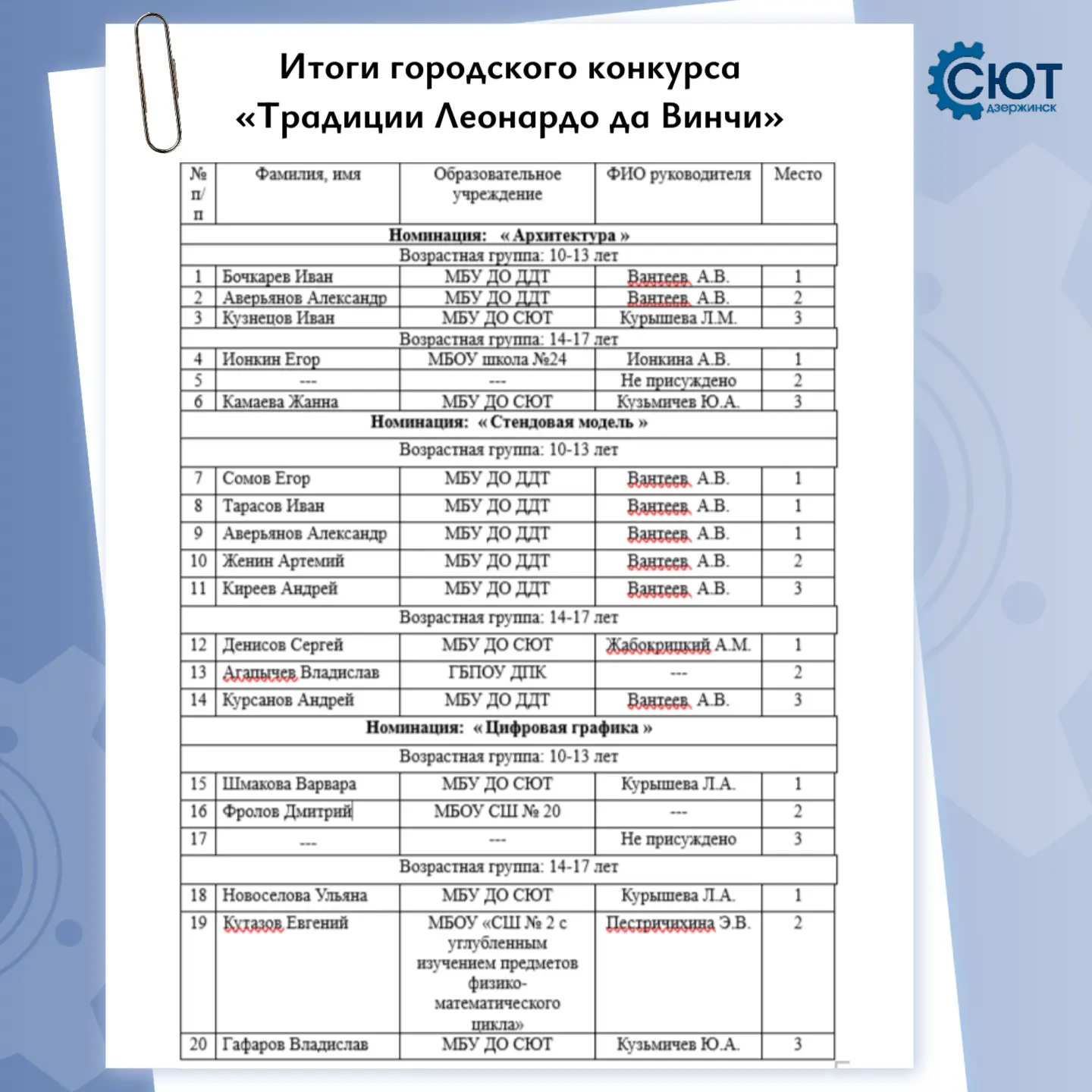 ⚡️ Подвели итоги конкурса "Традиции Леонардо да Винчи"