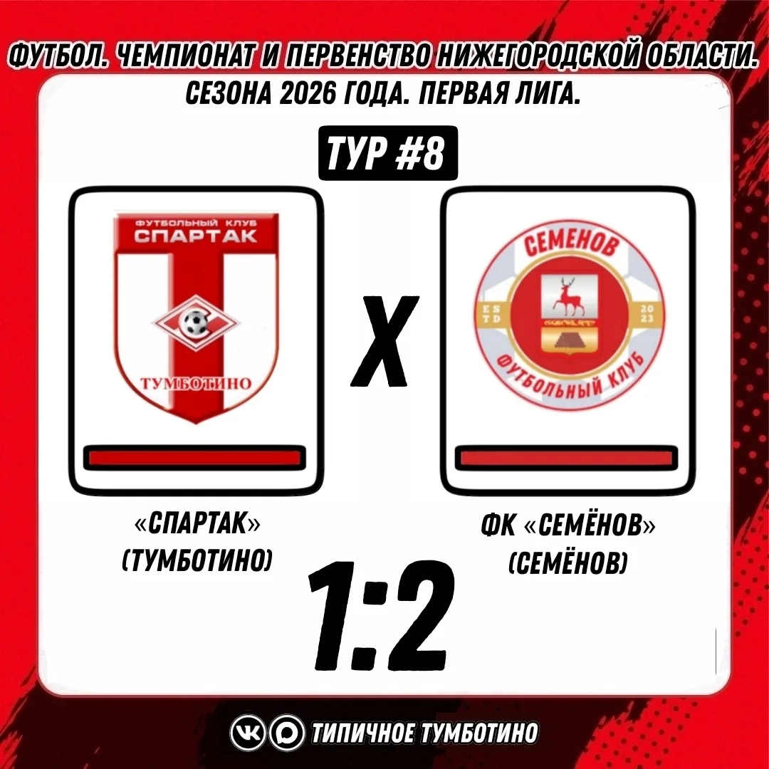 Сегодня на нашем стадионе  состоялся матч 8 тура Первой лиги Чемпионата Нижегородской о...