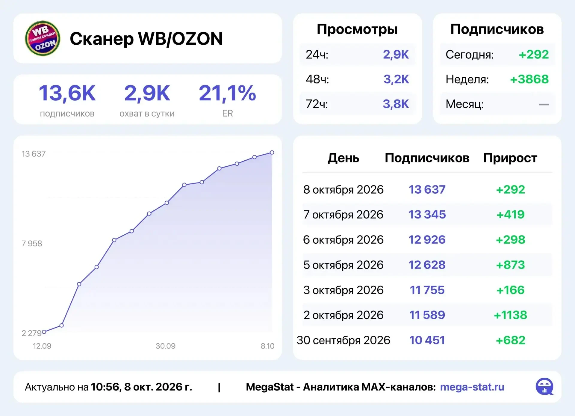📣 Продаю