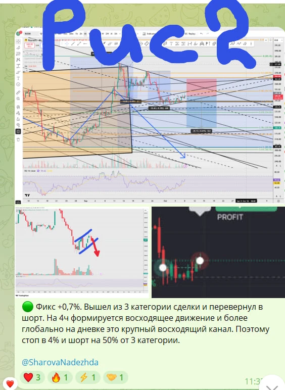 #ROSN — ❗️ ошибка на -4%.