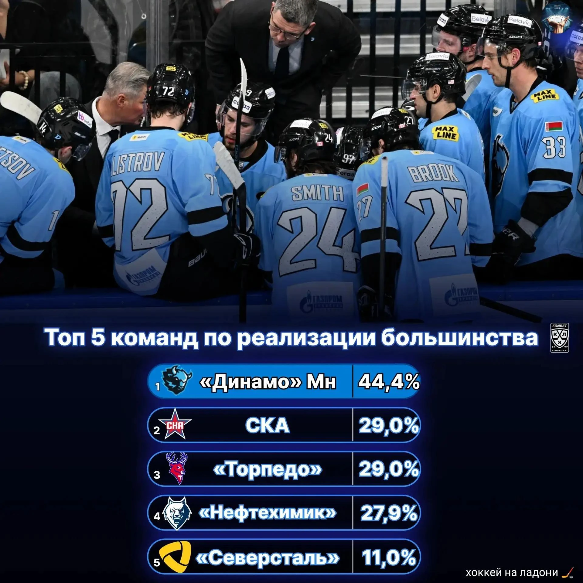 🚨 Минская машина большинства: 44,4%!
