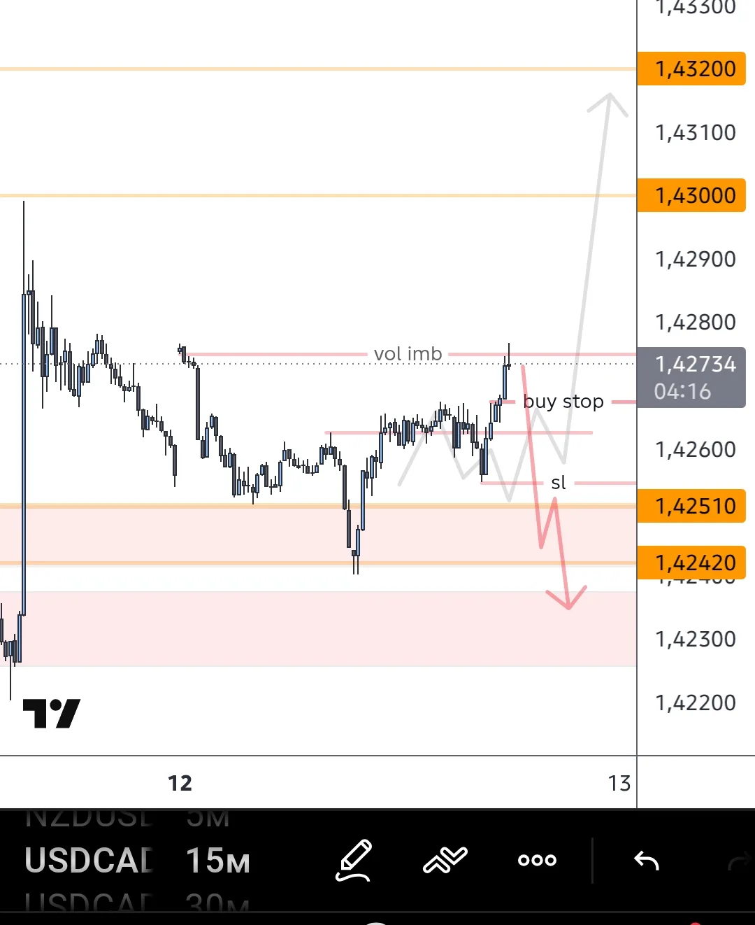 #USDCAD Открыл глянуть , вроде нарисовали по моему зигзагу , и можно было пробойником з...