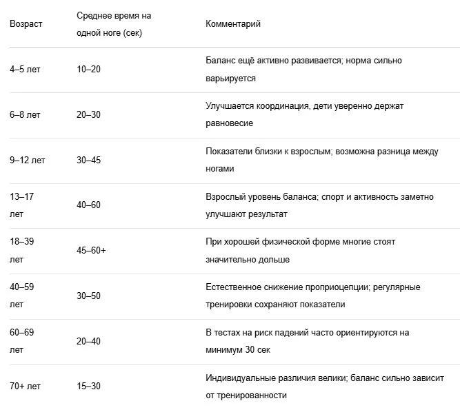 ТЕСТ "СЛЕПОЙ ФЛАМИНГО" 🦩