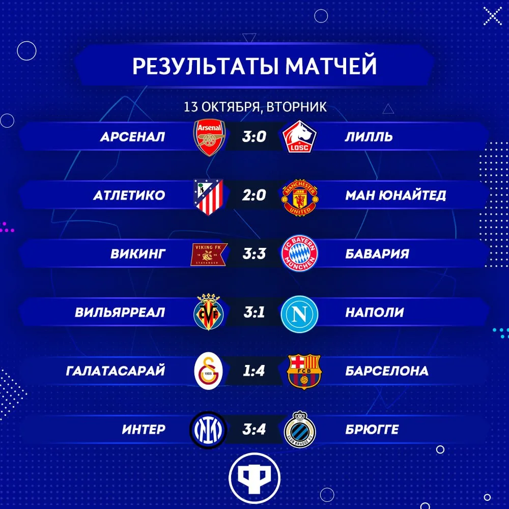 👇 Результаты матчей