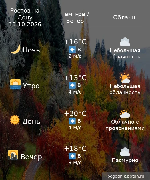 Погода на завтра  13.10.2026