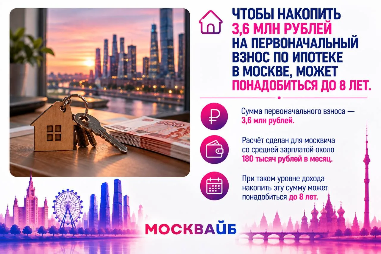 💬180 тысяч зарплата, 3,6 млн на взнос. Где-то между ними потерялась молодость.