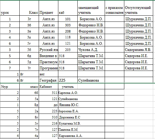 Изменения в расписании на 15.10