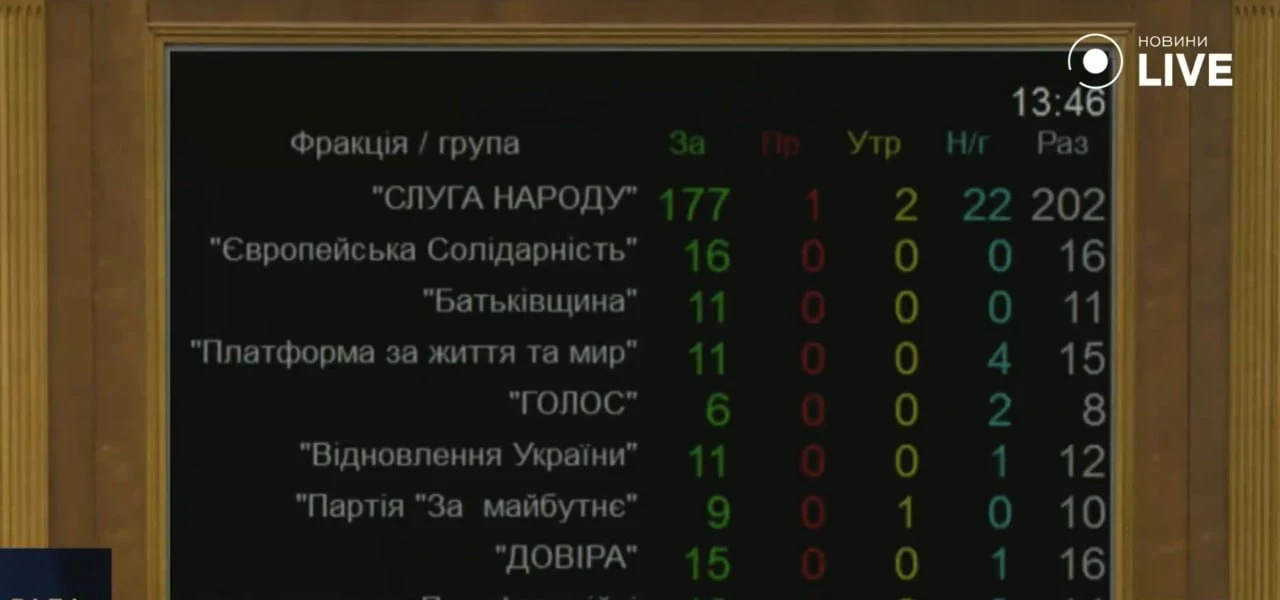 ⚡️В Украине появятся школы с особым статусом для нацменьшинств и обучением на венгерско...