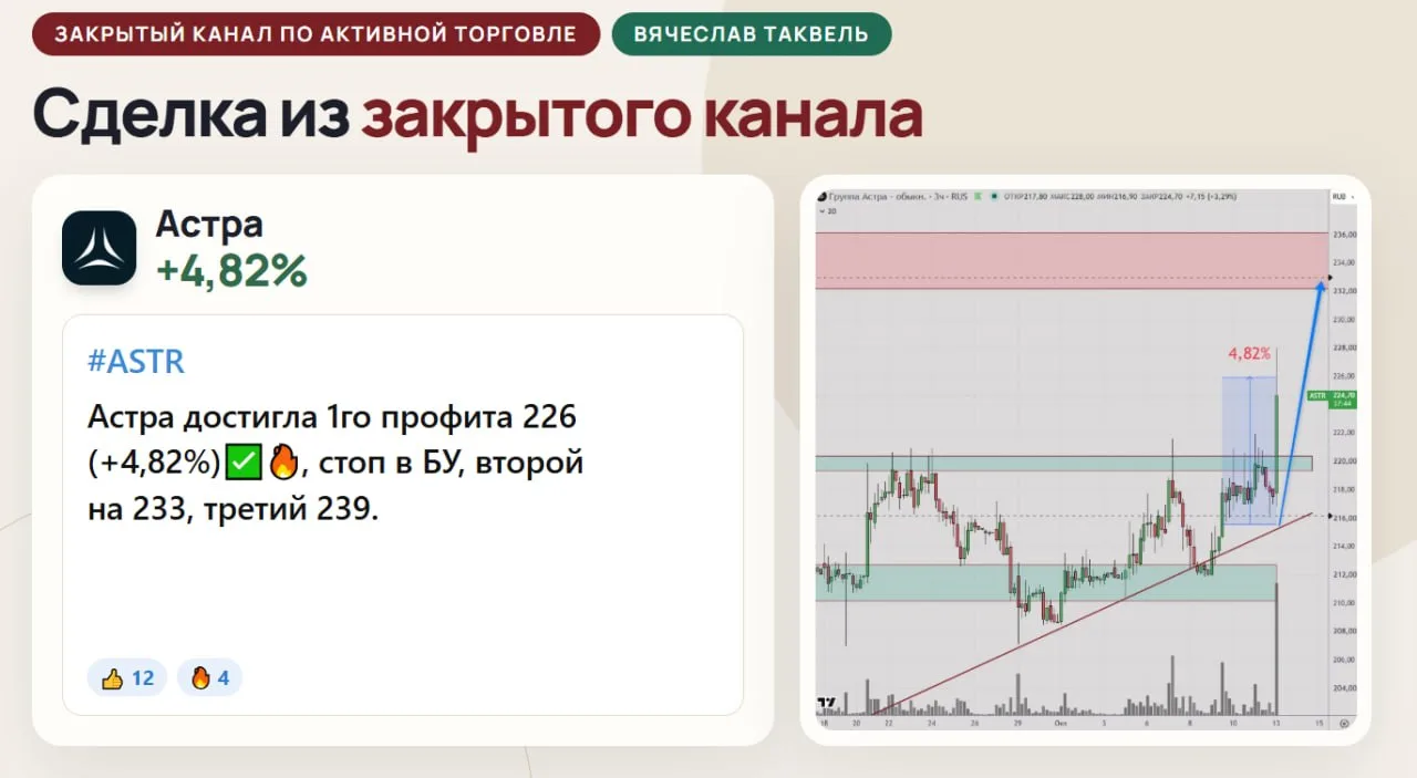 Забрал профит по Астре 🔥